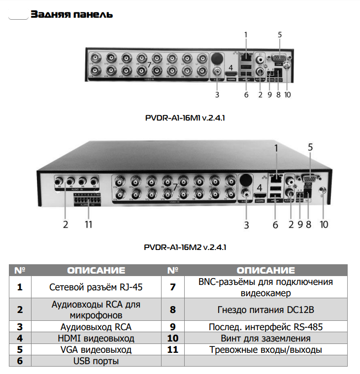 Регистратор polyvision. Видеорегистратор PVDR-a1-16m2 v.2.4.1. Видеорегистратор 16 канальный мультигибридный. Регистратор Polyvision 16 канальный. PVDR a2-16m1.